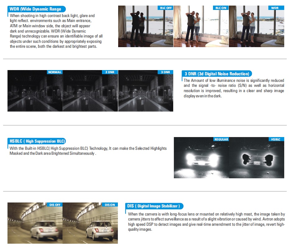 CCTV Camera FeaturesWDR, 3 DNR, HS BLC, DIS,Sense Up, ICR, Smart IR
