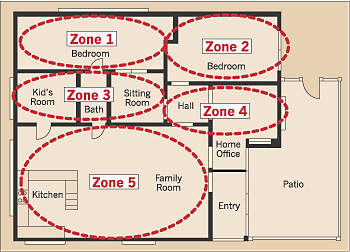 Security System Zones – How to manage Internet Security Zones in ...