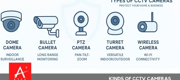 Types of CCTV Cameras in Chennai | Business & Home Security